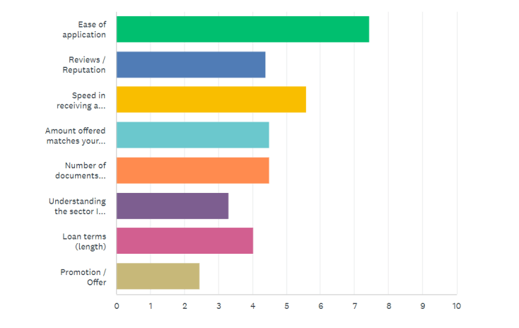 Capify’s Q1 2022 Confidence Survey